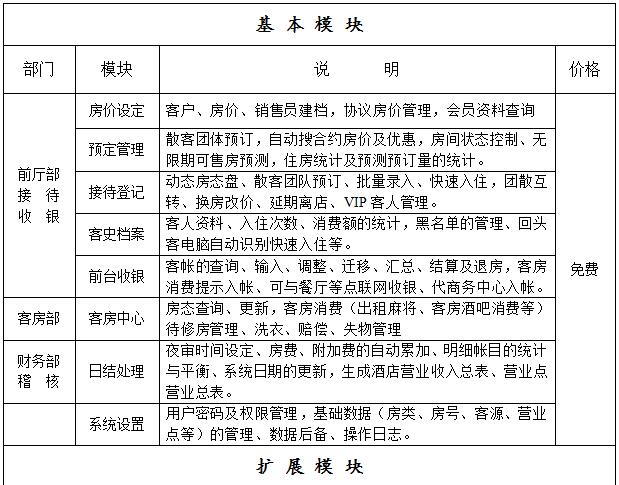 道豪酒店管理系統(tǒng)簡(jiǎn)版價(jià)格