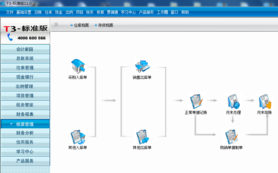 用友t3核算管理沒有產成品入庫單和材料出庫單是怎么回事？
